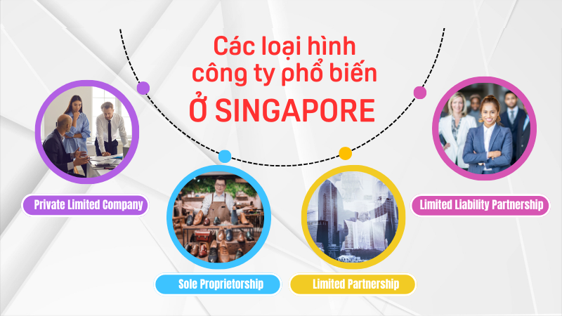 các loại hình công ty tại singapore