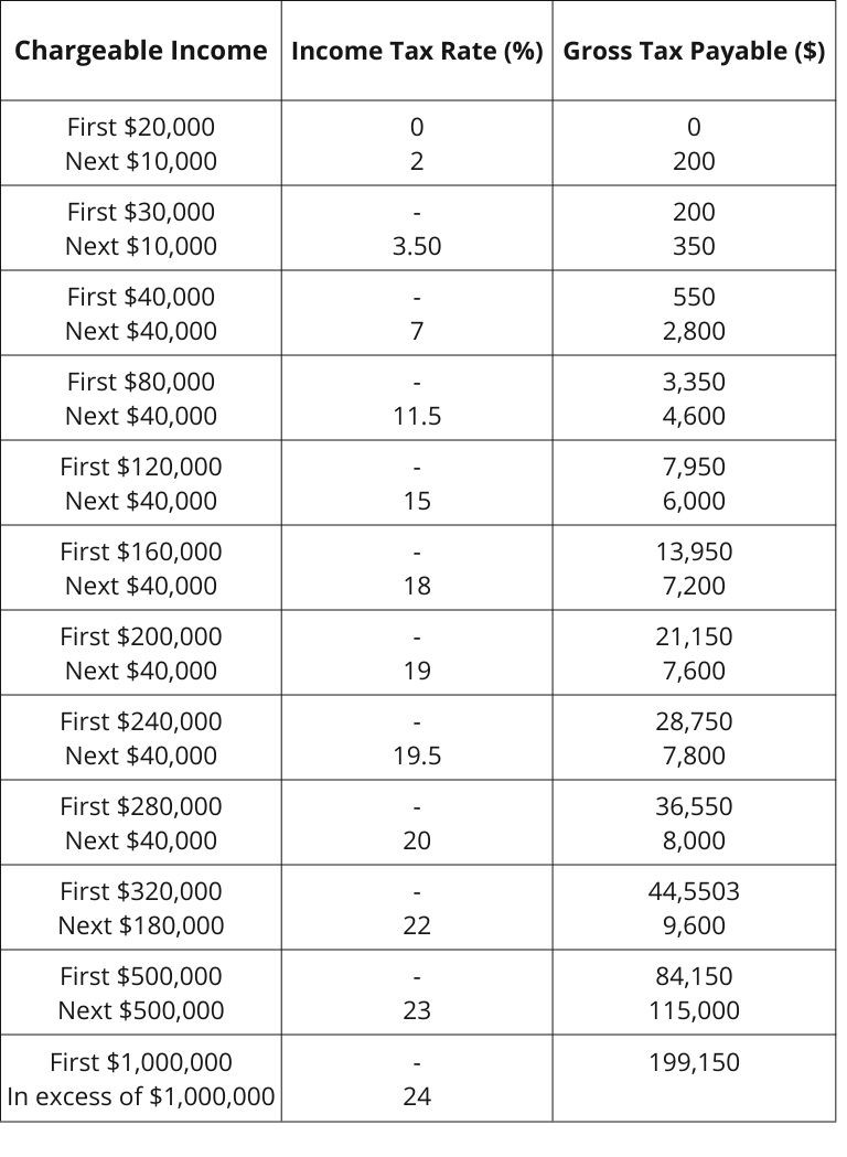 Thuế thu nhập cá nhân của người nước ngoài cư trú chịu thuế