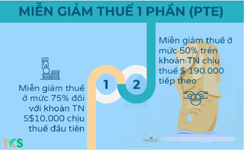miễn giảm thuế 1 phần