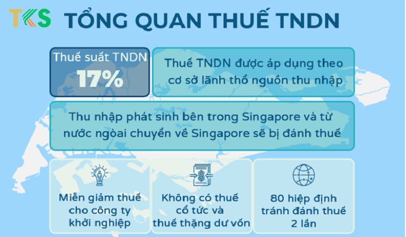 tổng quan thuế doanh nghiệp singapore