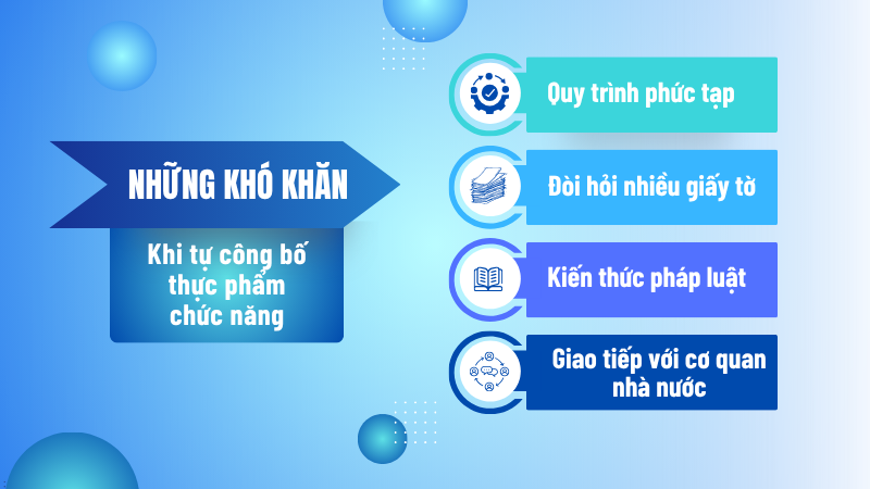 khó khăn khi công bố tpcn