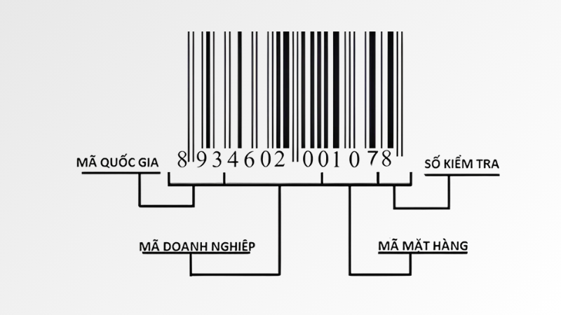 ý nghĩa của mã vạch
